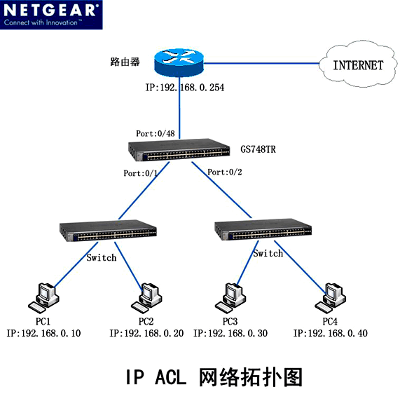 ˵: http://www.netgear.com.cn/kb_web_files/switch_images/switch10181_clipimage003.gif