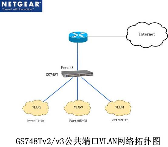 ˵: http://www.netgear.com.cn/kb_web_files/switch_images/switch10192_image003.jpg