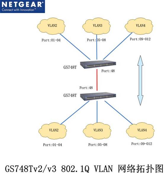 ˵: http://www.netgear.com.cn/kb_web_files/switch_images/switch10192_image022.jpg