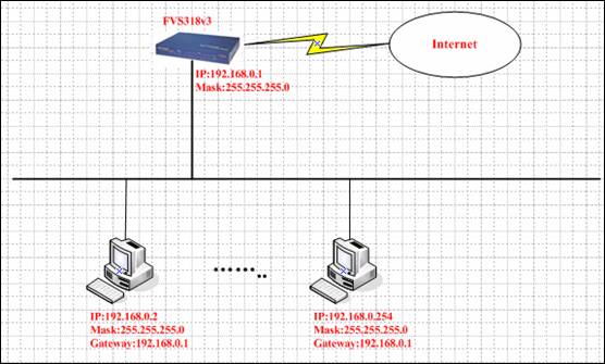 ˵: http://www.netgear.com.cn/kb_web_files/vpnfirewall_images/vpnfirewall10021_image001.jpg